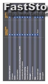 Yelp Flexispy Review